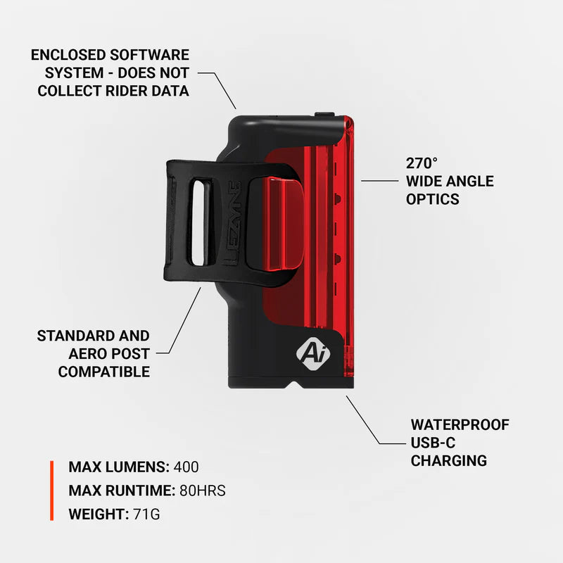 Rücklicht LEZYNE STRIP PRO Ai ALERT 400+