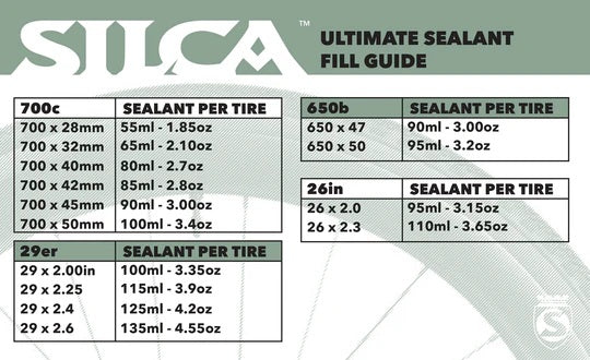 SILCA ULTIMATE Pannenschutz-Flüssigkeit 500ml