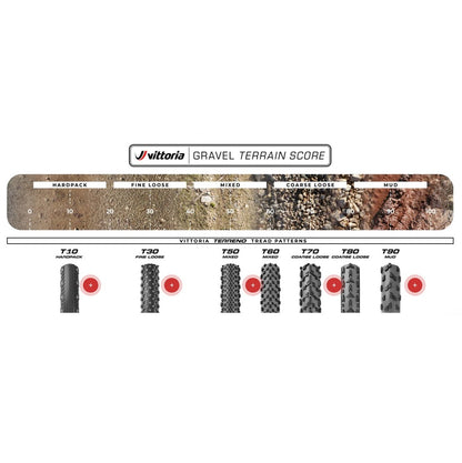 Reifen VITTORIA TERRENO T10 HARDPACK Gravel Endurance Tubeless Ready Faltbar Schwarz