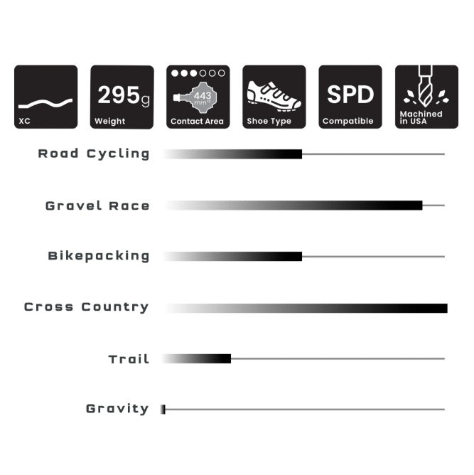 Pedale WOLF TOOTH ALT XC Clipless Schwarz