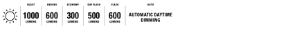 Frontbeleuchtung LEZYNE EBIKE MACRO DRIVE 1000