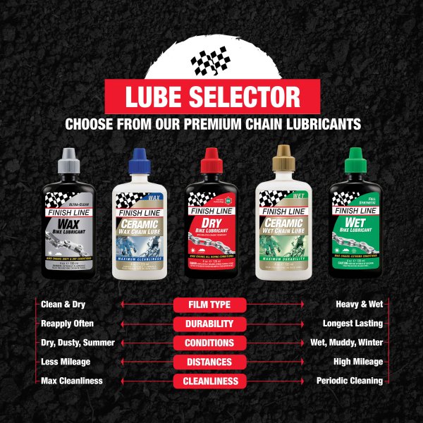 Kettenschmiermittel FINISH LINE DRY LUBE Teflon - Alle Bedingungen (120 ml)