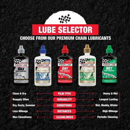 Kettenschmiermittel FINISH LINE DRY LUBE Teflon - Alle Bedingungen (120 ml)