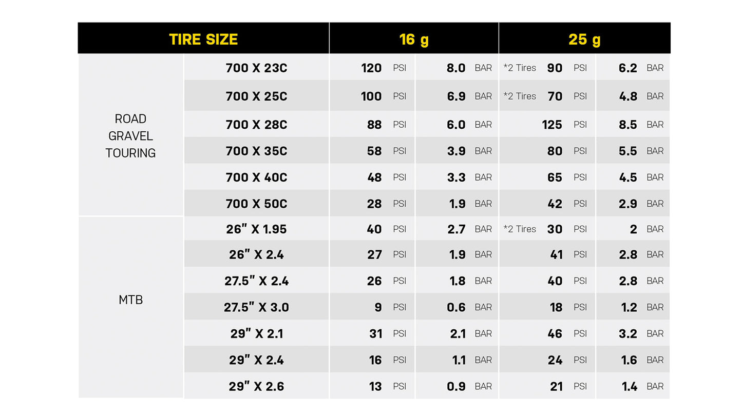 CO2-Inflator TOPEAK AIRBOOSTER II