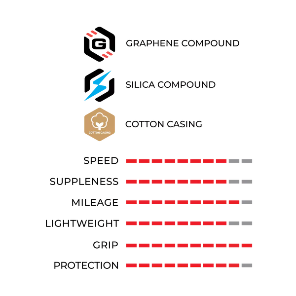 VITTORIA CORSA PRO Graphene G2.0 700c Tubeless Ready Reifen Schwarz