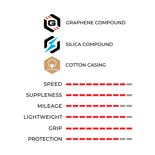 VITTORIA CORSA PRO 700c Tubeless Ready Reifen Rot