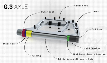 Plattformpedale CHROMAG PRESSURE Rot