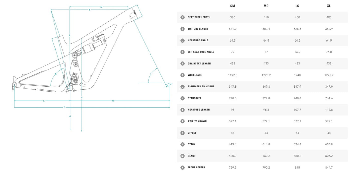 Kit YETI SB150 29" C-SERIES und Montagekit PERFORMANCE C1 Türkis 2022