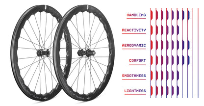 Laufradsatz FULCRUM SONIQ 42 700c (Center Lock)
