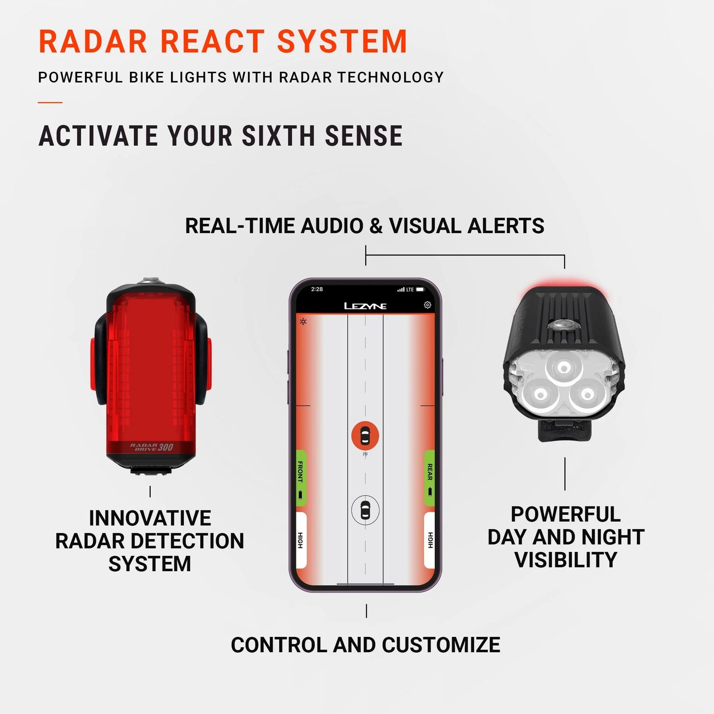 Beleuchtung Vorne LEZYNE REACT DRIVE
