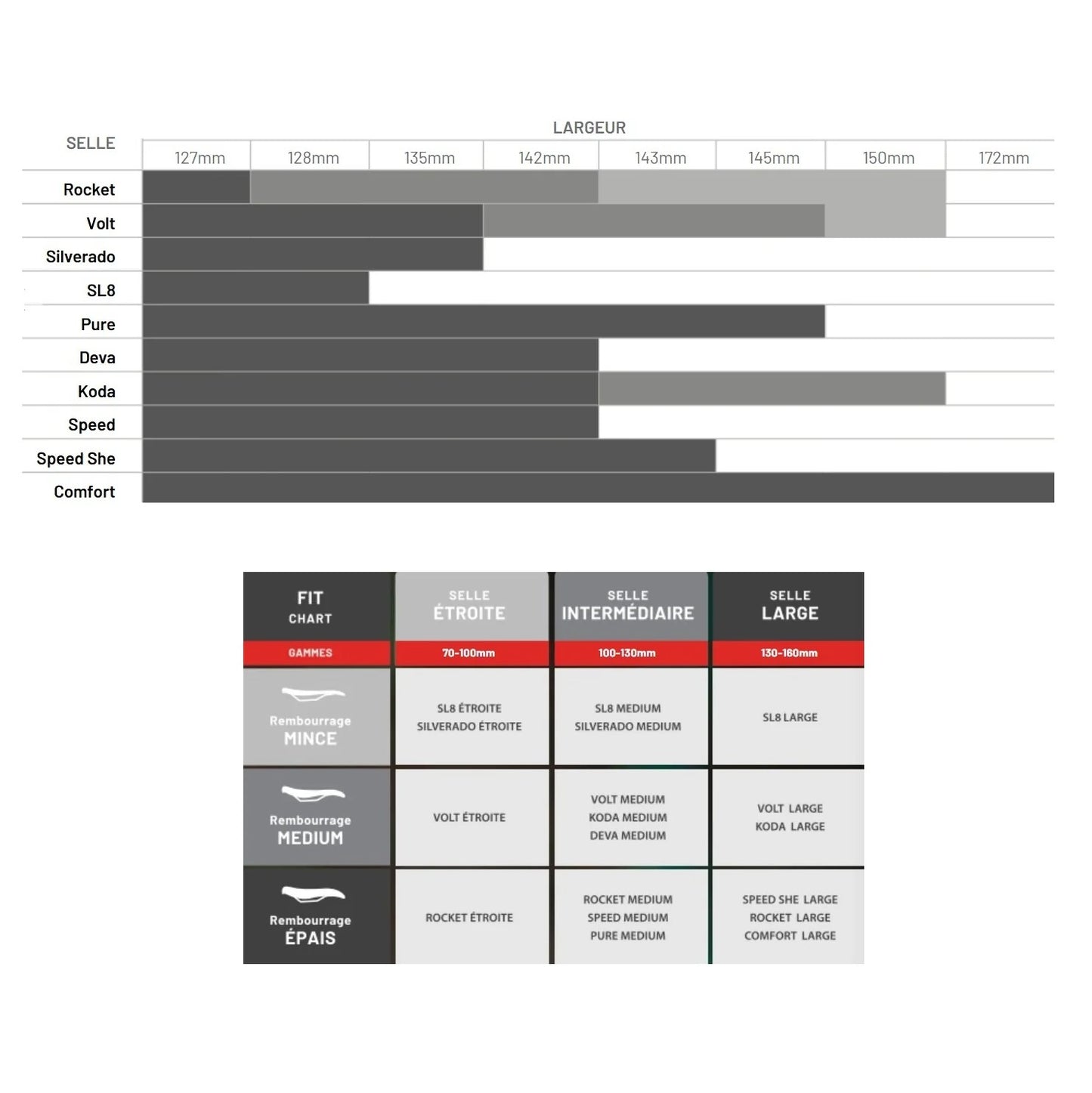 Sattel WTB SPEED Rails CrMo
