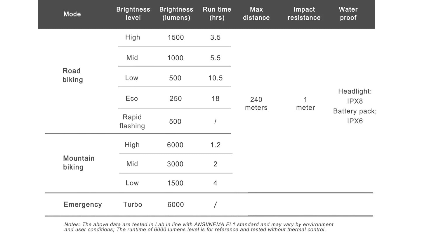 Frontbeleuchtung RAVEMEN XR6000