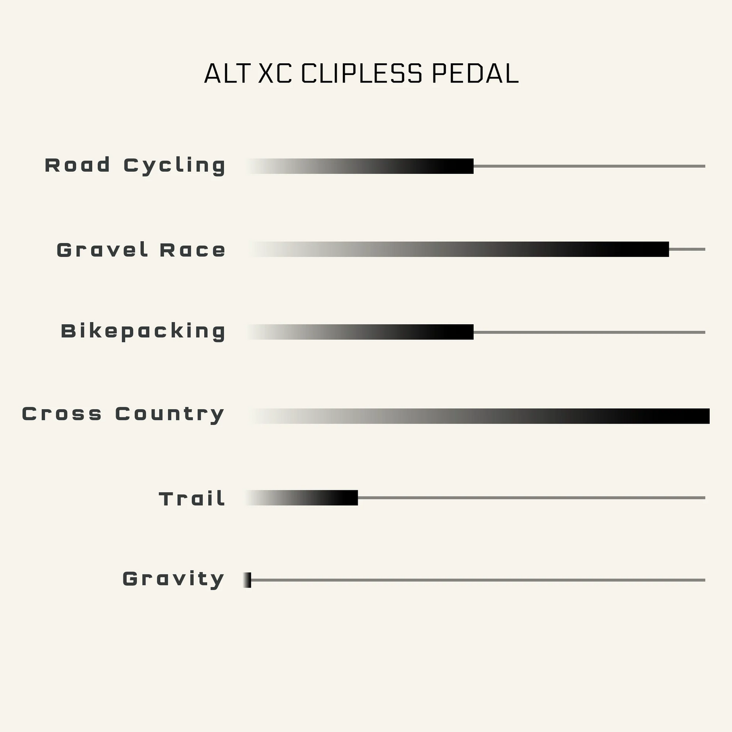 Pedale WOLF TOOTH MKØ ALT XC CLIPLESS