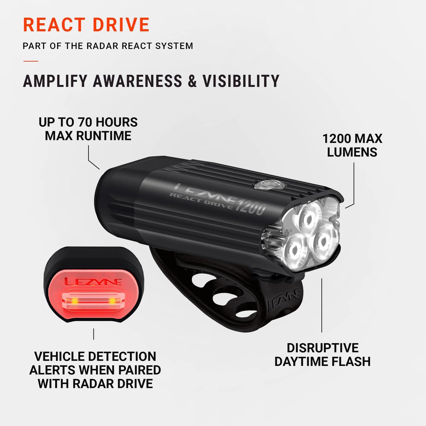 Beleuchtung Vorne LEZYNE REACT DRIVE