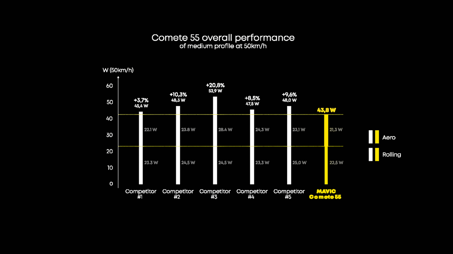 Laufradsatz MAVIC COMETE 55-65 Tubeless Ready (Center Lock)
