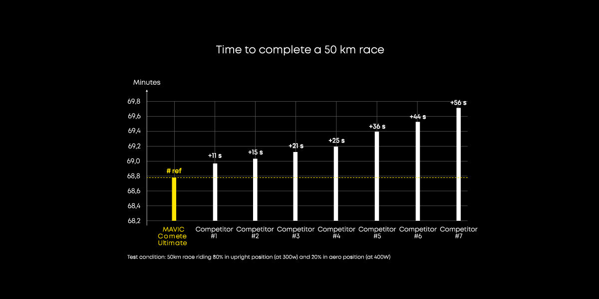 MAVIC COMETE ULTIMATE Rennradhelm Grau