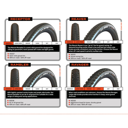 Vergleich der MAXXIS-Gravelreifen: Receptor, Reaver, Rambler, Ravager