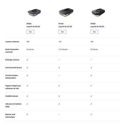 Frontbeleuchtung RAVEMEN FR 500 - Garmin/Wahoo