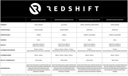 Gefederte Sattelstütze REDSHIFT ShockStop Endurance