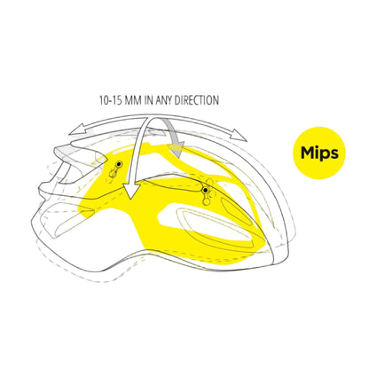 Rennrad-Helm MET RIVALE MIPS Absolute White – Limited Edition