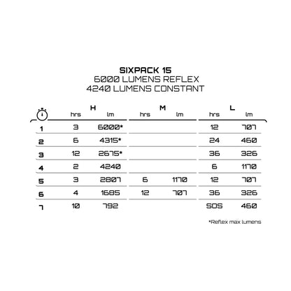Frontlicht EXPOSURE LIGHTS SIX PACK 15