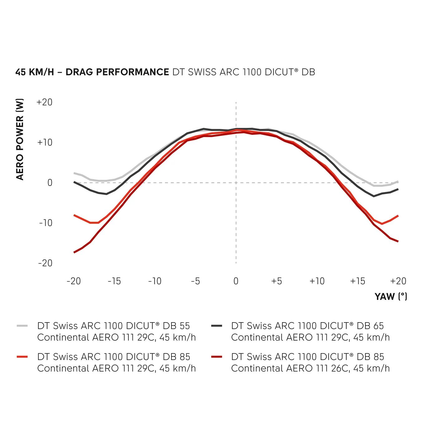 Laufradpaar DT SWISS ARC 1100 DICUT WTS 55 Tubeless Ready (Center Lock)